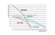 obrazek OMNIGENA Zestaw hydroforowy MH2500 + zbiornik 80l, MH2500/80L-O