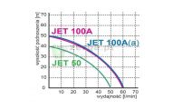 obrazek OMNIGENA Zestaw hydroforowy JET100A(a) z PROTON, JET100A(A) INOX /PROTON